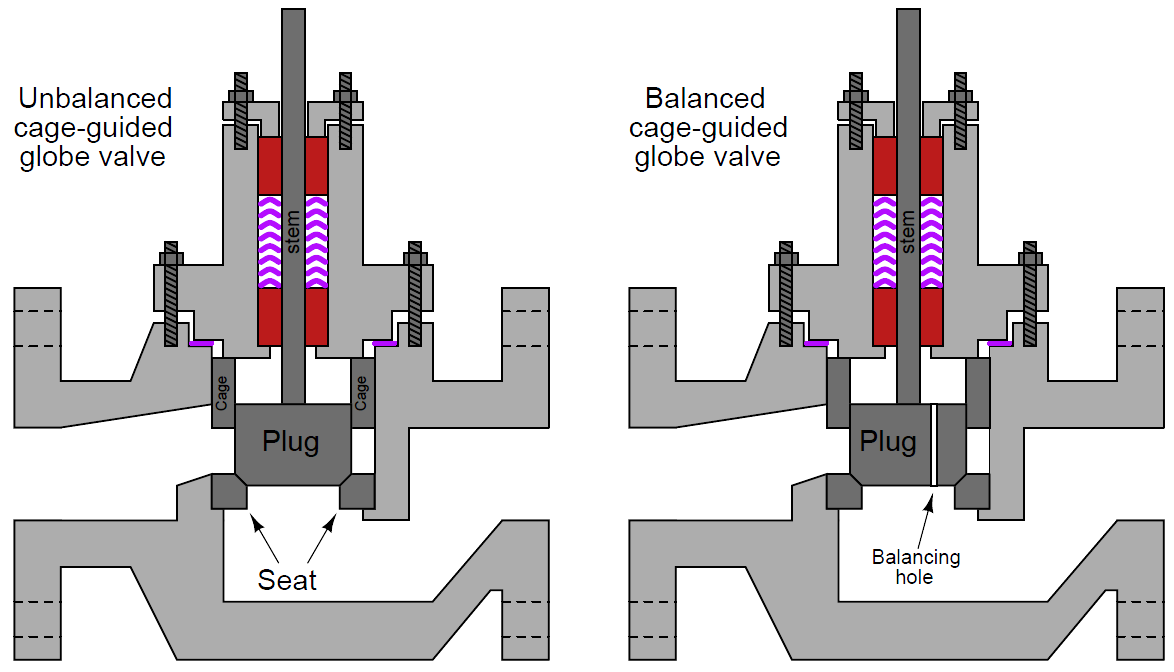 ولو کروی قفس راهنمای پلاک متعادل (تصویر راست) و پلاگ نامتعادل (تصویر چپ)