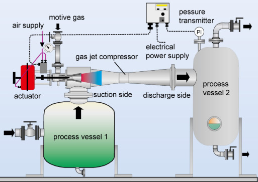  اجکتور ترمو کمپرسور (Steam Jet Compressor or Thermo compressor)