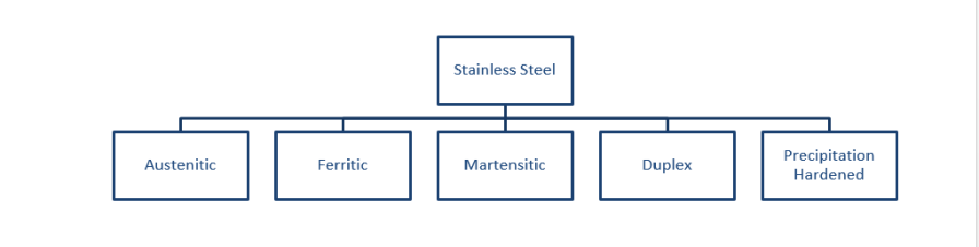 فولاد آلیاژی Alloy Steel