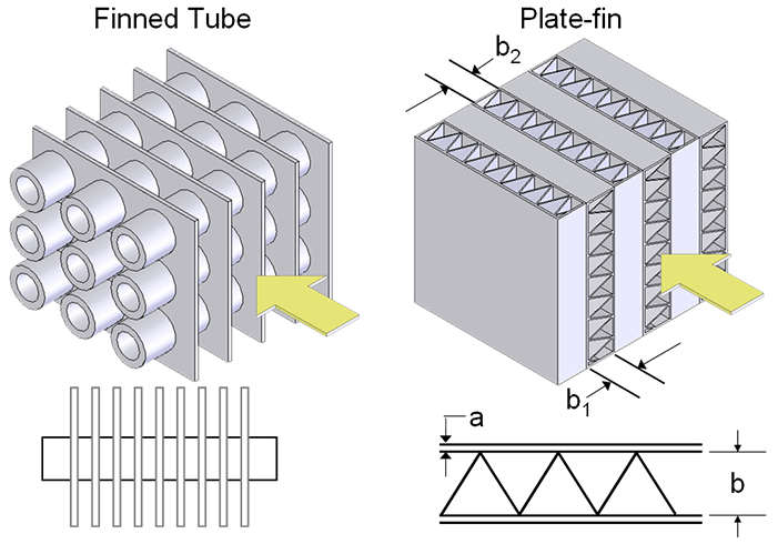 مبدل حرارتی فین تیوب و فین پلیت Fin Plate Heat Exchanger و Fin Tube Heat Exchanger