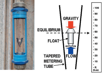 فلومتر Flowmeter 