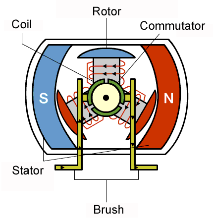 الکتروموتور Electric Motor