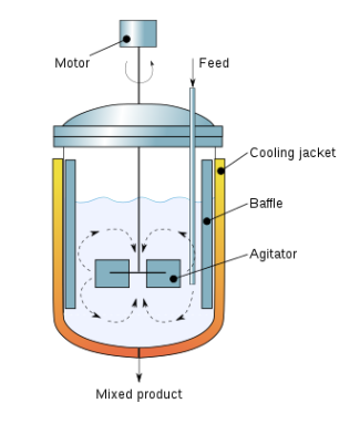 راکتور Reactor 