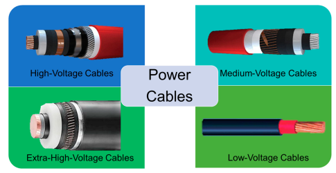 کابل های صنعتی Industrial Cables