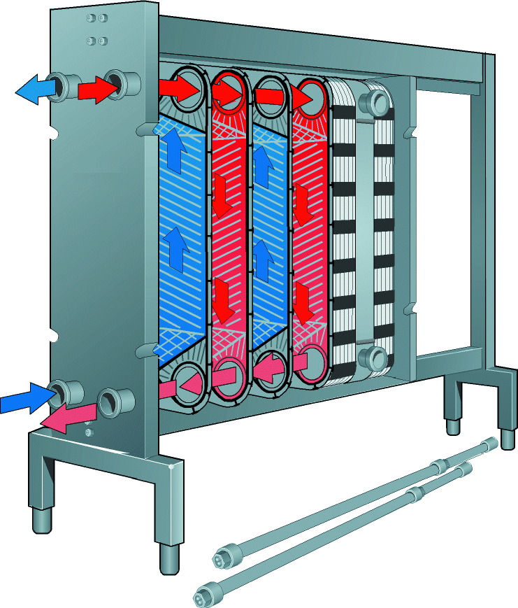 مبدل حرارتی صفحه ای Plate Heat Exchanger